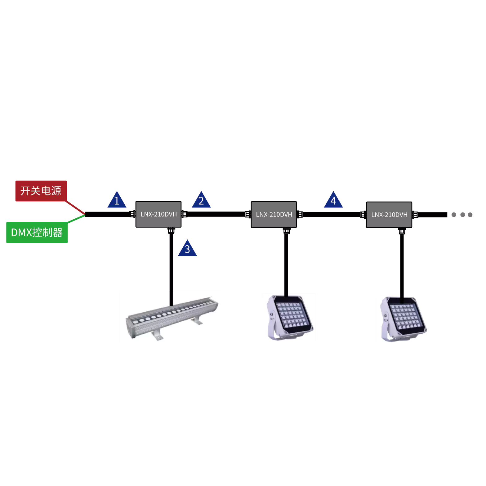 LNX-210DVH 户外LED照明应用方案示意图